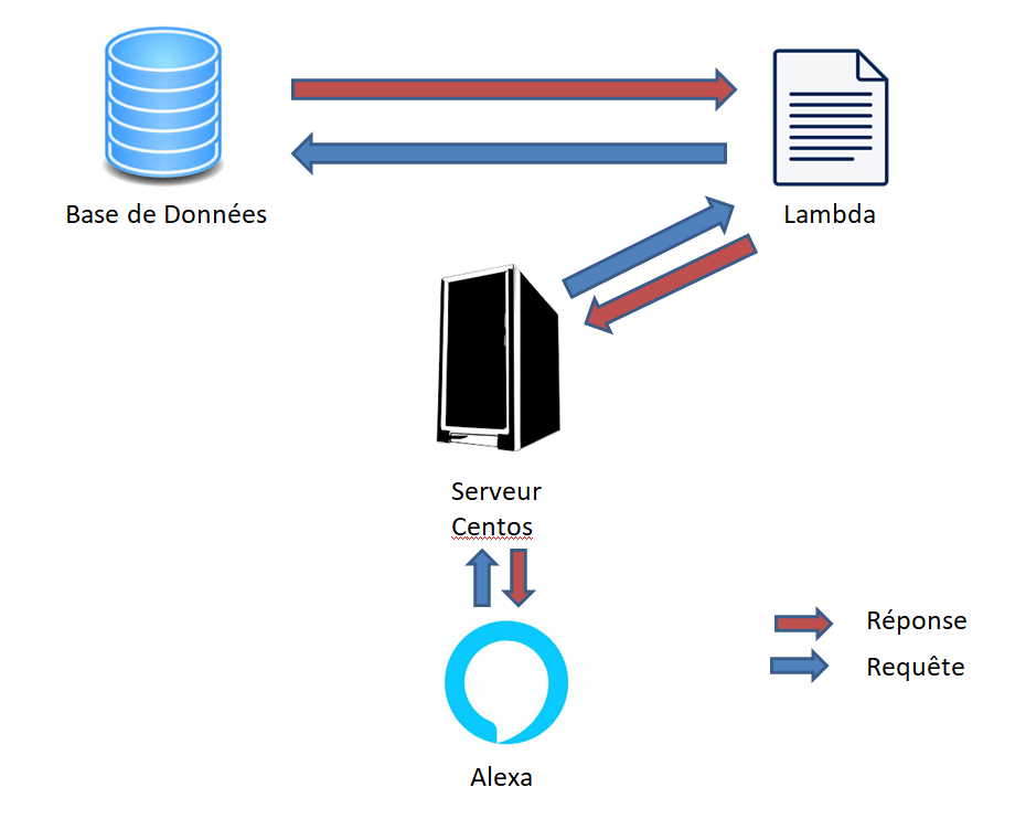 Cette image a un attribut alt vide ; le nom du fichier est thumbnail_chemas.png